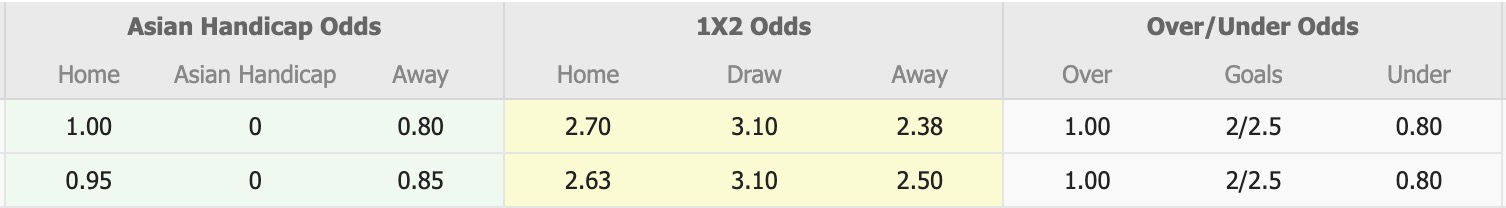 Nhận định, soi kèo Oleksandriya vs Veres Rivne, 17h00 ngày 20/4: Tiếp tục chìm sâu - Ảnh 1