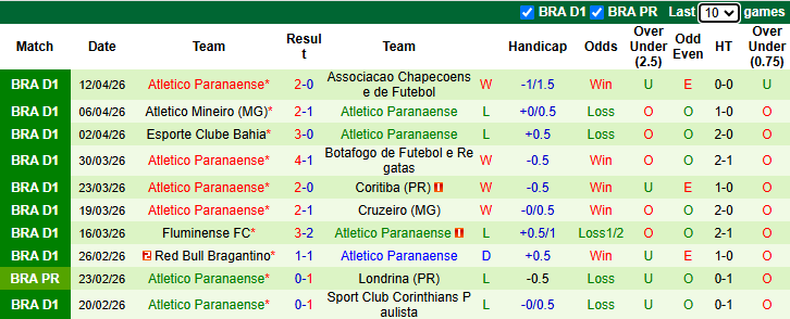 Nhận định, soi kèo Palmeiras vs Atletico Paranaense, 4h30 ngày 20/4: Củng cố ngôi đầu - Ảnh 3