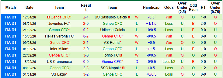 Nhận định, soi kèo Pisa vs Genoa, 23h00 ngày 19/4: Cơ hội bằng không - Ảnh 3