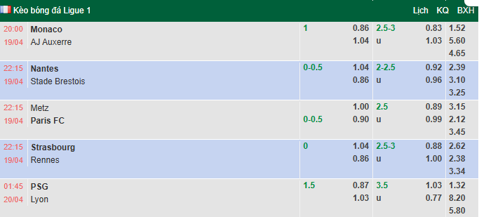 Nhận định, soi kèo PSG vs Lyon, 1h45 ngày 20/4: Chiến thắng thứ 7 - Ảnh 1