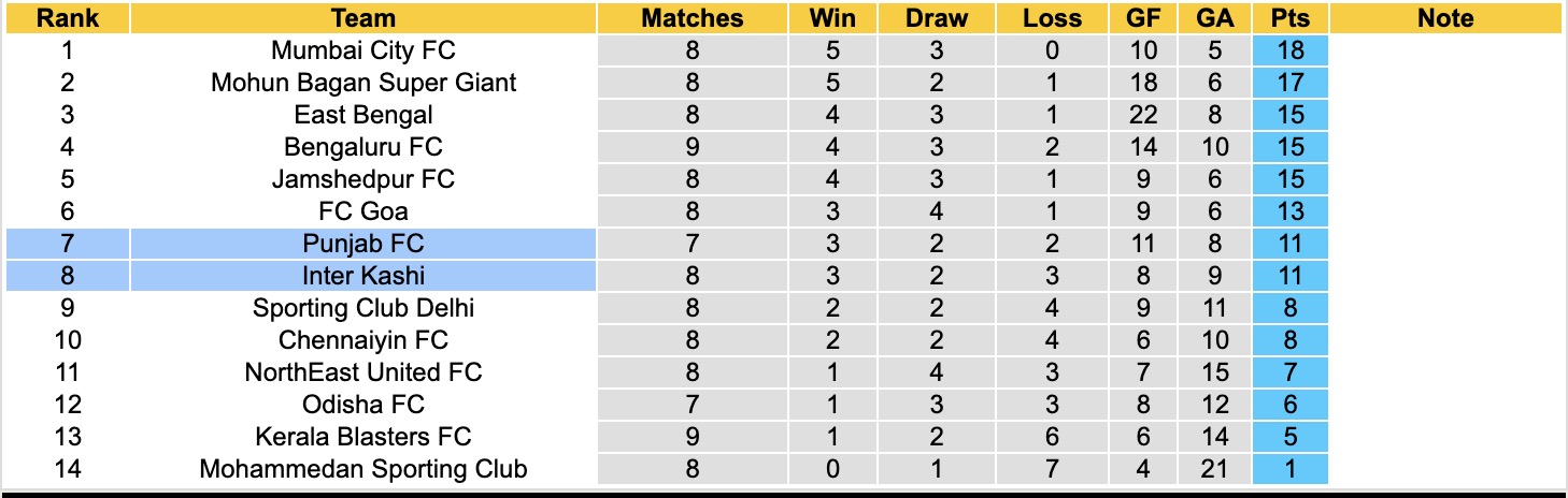 Nhận định, soi kèo Punjab vs Inter Kashi, 21h00 ngày 20/4: Cứ ngỡ ngon ăn - Ảnh 2