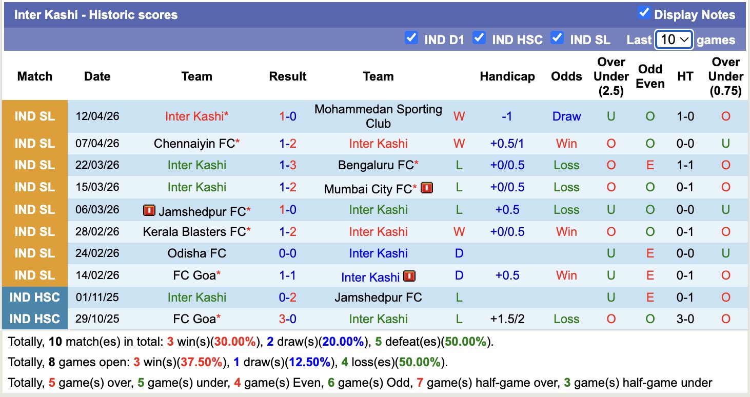 Nhận định, soi kèo Punjab vs Inter Kashi, 21h00 ngày 20/4: Cứ ngỡ ngon ăn - Ảnh 3