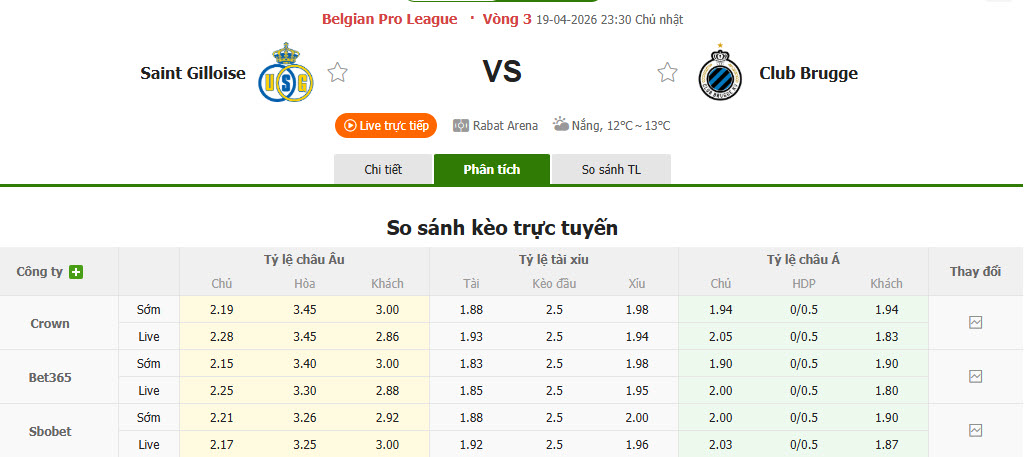 Nhận định, soi kèo Royale Union Saint-Gilloise vs Club Brugge, 23h30 ngày 19/4: Trận chung kết sớm - Ảnh 1