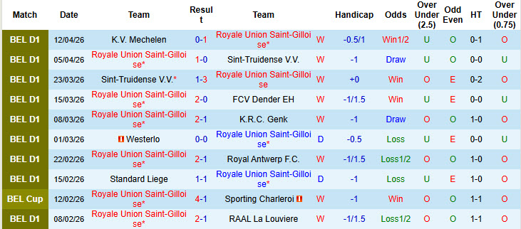 Nhận định, soi kèo Royale Union Saint-Gilloise vs Club Brugge, 23h30 ngày 19/4: Trận chung kết sớm - Ảnh 2