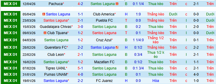 Nhận định, soi kèo Santos Laguna vs Atlas - Ảnh 1