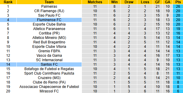 Nhận định, soi kèo Santos vs Fluminense, 2h00 ngày 20/4: Tin vào Neymar - Ảnh 5