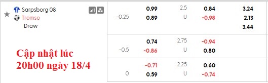Nhận định, soi kèo Sarpsborg vs Tromso, 22h00 ngày 19/4: Khó cho đội đầu bảng - Ảnh 5