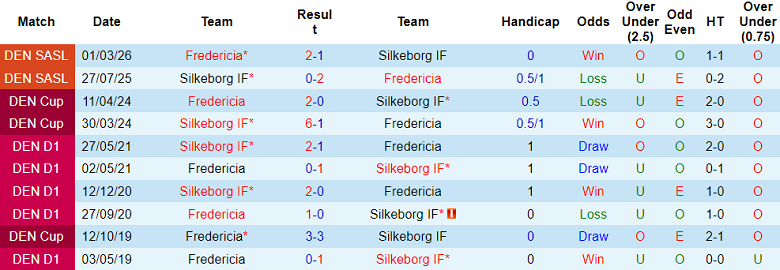 Nhận định soi kèo Silkeborg vs Fredericia, 19h00 ngày 19/4: Hoàn tất hat-trick - Ảnh 3