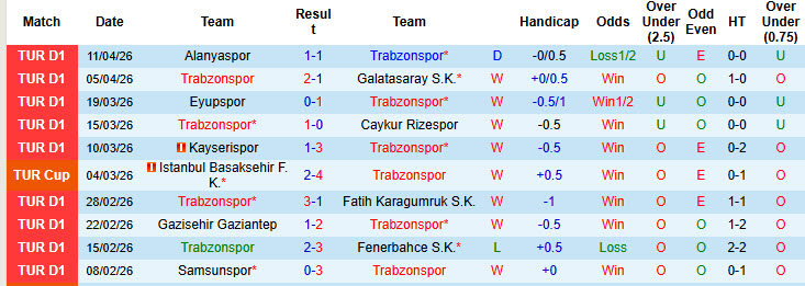 Nhận định, soi kèo Trabzonspor vs Istanbul Basaksehir, 00h00 ngày 20/4: Tiếp cận top 2 - Ảnh 2