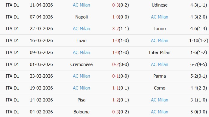 Soi kèo góc Hellas Verona vs AC Milan, 20h00 ngày 19/04 - Ảnh 2