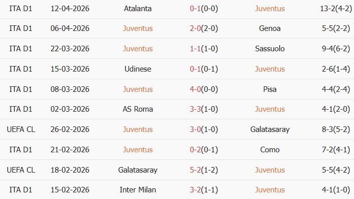 Soi kèo góc Juventus vs Bologna, 01h45 ngày 20/04 - Ảnh 1