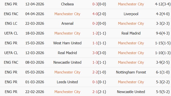 Soi kèo góc Man City vs Arsenal, 22h30 ngày 19/04 - Ảnh 1