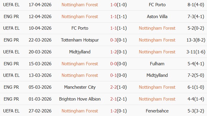 Soi kèo góc Nottingham vs Burnley, 20h00 ngày 18/04 - Ảnh 1