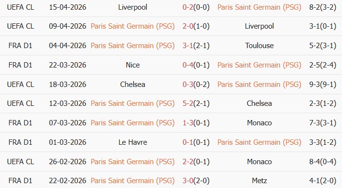 Soi kèo góc PSG vs Lyon, 01h45 ngày 20/04 - Ảnh 1