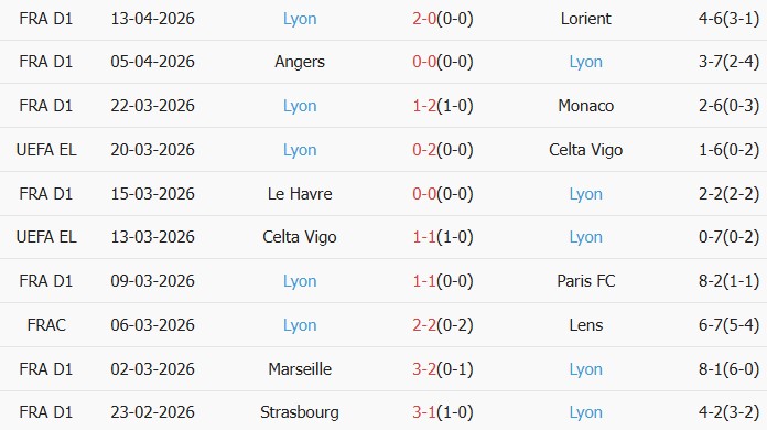 Soi kèo góc PSG vs Lyon, 01h45 ngày 20/04 - Ảnh 2