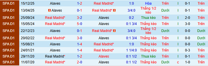 Chuyên gia dự đoán trận Real Madrid vs Alaves, 02h30 ngày 22/4 - Ảnh 4