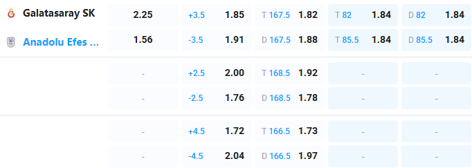 Nhận định b&oacute;ng rổ Galatasaray vs Anadolu Efes, 23h00 ng&agrave;y 20/4: Kh&aacute;ch kh&ocirc;ng kh&aacute;ch kh&iacute; - Ảnh 1