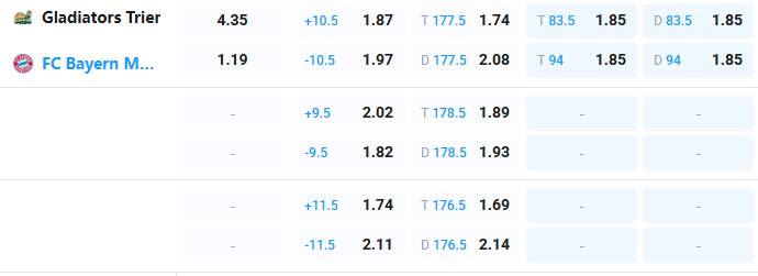 Nhận định b&oacute;ng rổ Gladiators Trier vs Bayern Munich, 01h00 ng&agrave;y 21/4: Chọn kh&aacute;ch v&agrave; t&agrave;i - Ảnh 2