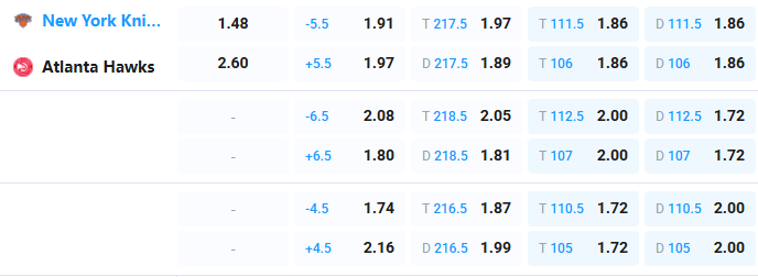 Nhận định b&oacute;ng rổ New York Knicks vs Atlanta Hawks, 07h00 ng&agrave;y 21/4: Cơ hội cuối của Diều h&acirc;u - Ảnh 3