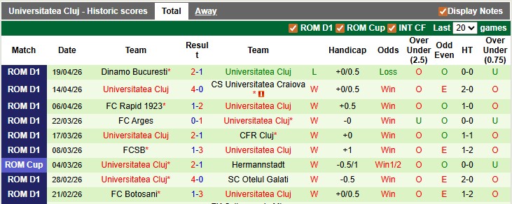 Nhận định, soi kèo Arges vs Universitatea Cluj, 23h30 ngày 21/4: Món nợ năm xưa - Ảnh 2