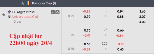 Nhận định, soi kèo Arges vs Universitatea Cluj, 23h30 ngày 21/4: Món nợ năm xưa - Ảnh 4