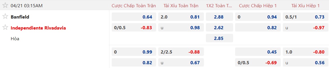 Nhận định, soi kèo Banfield vs Rivadavia, 03h15 ngày 21/4: Ca khúc khải hoàn - Ảnh 5