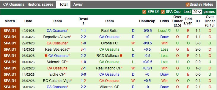 Nhận định, soi kèo Bilbao vs Osasuna, 0h00 này 22/4: Thiếu động lực - Ảnh 2
