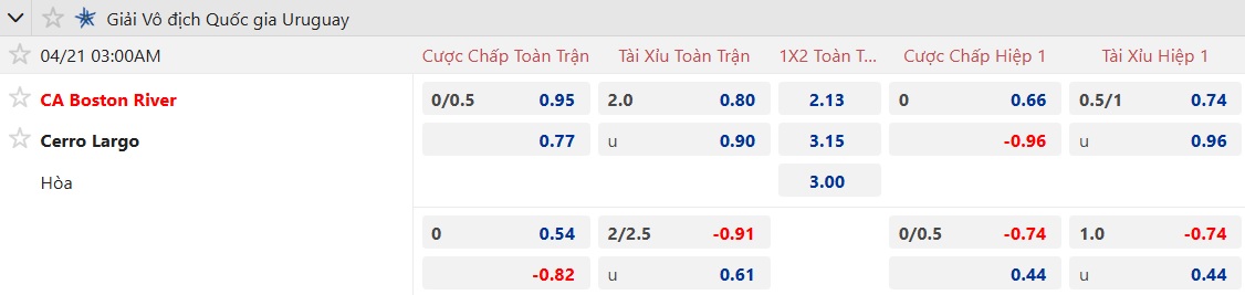 Nhận định, soi kèo Boston River vs Cerro Largo, 03h00 ngày 21/4: Chủ nhà rơi tự do - Ảnh 5