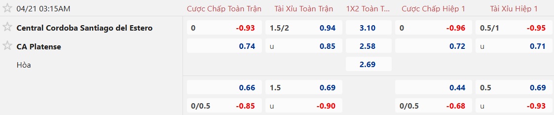 Nhận định, soi kèo Central Cordoba vs Atletico Platense, 03h15 ngày 21/4: Dở ít thắng dở nhiều - Ảnh 6