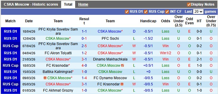 Nhận định, soi kèo CSKA Moscow vs Rostov, 23h45 ngày 21/4: Bừng tỉnh - Ảnh 1