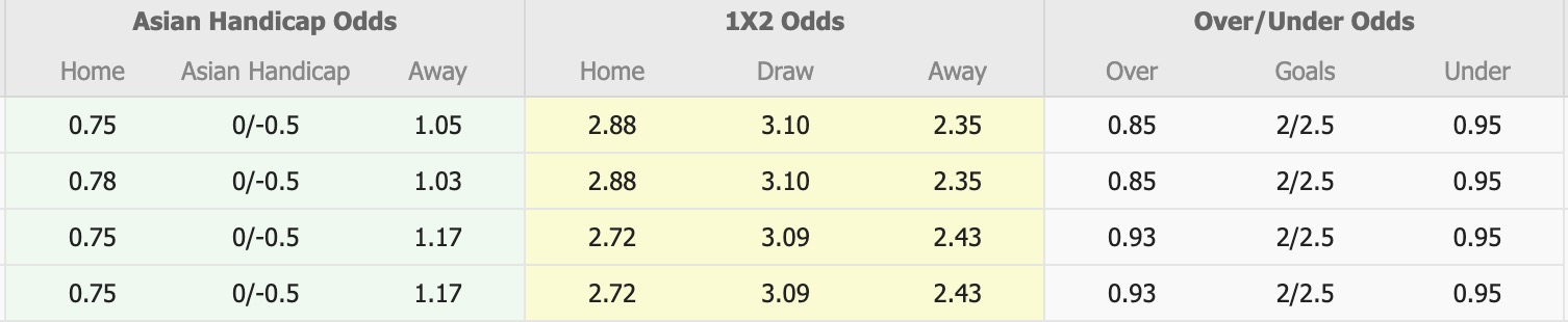 Nhận định, soi kèo Gimcheon Sangmu vs Gangwon, 17h30 ngày 21/4: Kịch bản chia điểm - Ảnh 1