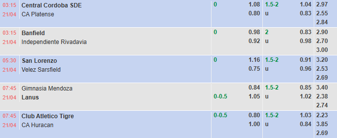 Nhận định, soi kèo Gimnasia Mendoza vs Lanus, 7h45 ngày 21/4: Đả bại chủ nhà - Ảnh 1