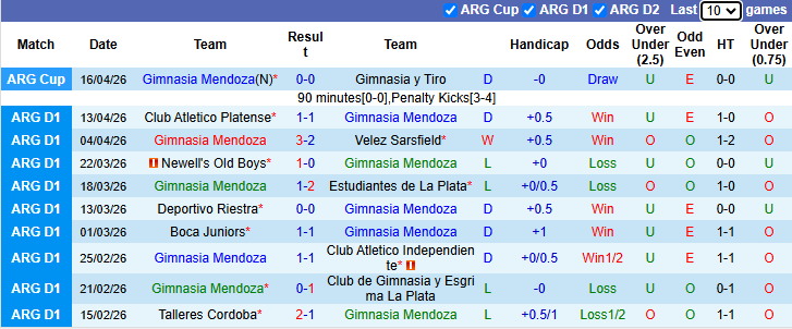 Nhận định, soi kèo Gimnasia Mendoza vs Lanus, 7h45 ngày 21/4: Đả bại chủ nhà - Ảnh 2