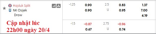 Nhận định, soi kèo Hajduk Split vs Osijek, 23h45 ngày 21/4: Nỗ lực đến cùng - Ảnh 5