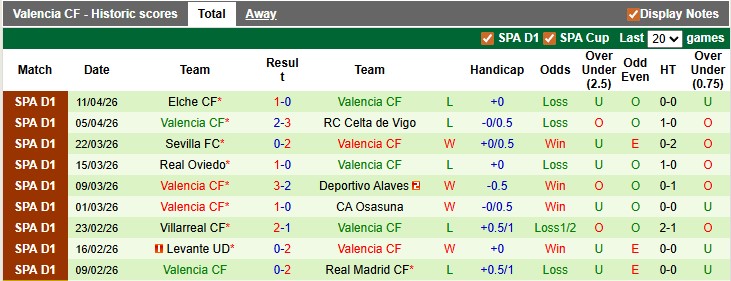 Nhận định, soi kèo Mallorca vs Valencia, 0h00 này 22/4: Chủ nhà đang sung - Ảnh 2