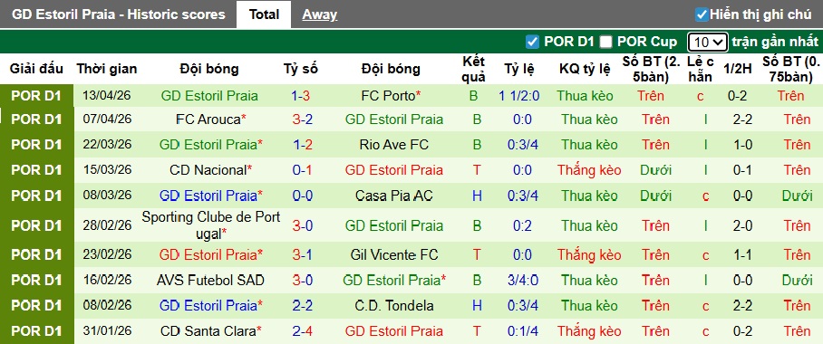 Nhận định, soi kèo Moreirense vs Estoril, 02h15 ngày 21/4: Chia điểm! - Ảnh 3