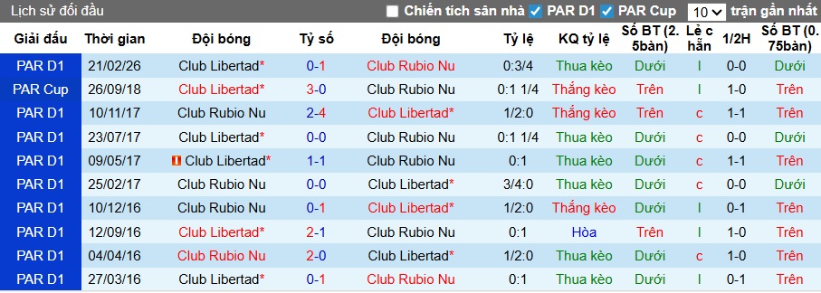 Nhận định, soi kèo Rubio Nu vs Libertad, 18h00 ngày 29/01: Đòi nợ lượt đi - Ảnh 2