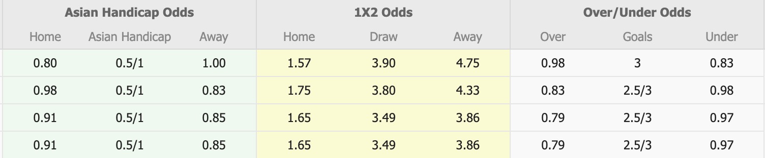 Nhận định, soi kèo Shanghai Port vs Chongqing Tonglianglong, 19h00 ngày 21/4: Chạm trán ngựa ô - Ảnh 1