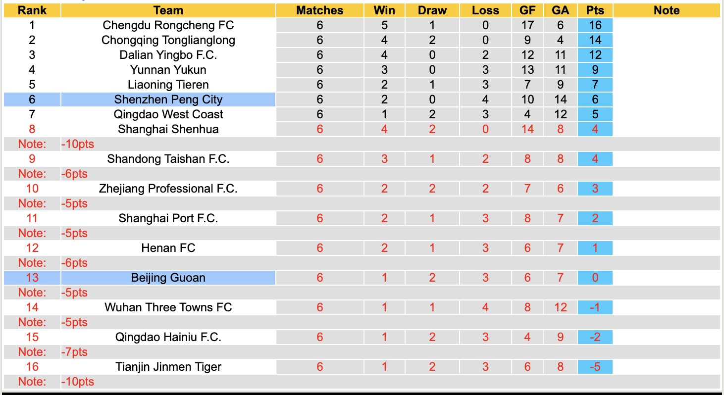 Nhận định, soi kèo Shenzhen Peng City vs Beijing Guoan, 18h00 ngày 21/4: Đối thủ khó chịu - Ảnh 2