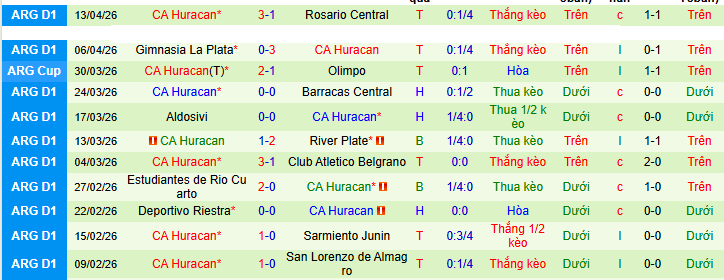 Nhận định, soi kèo Tigre vs Huracan - Ảnh 2