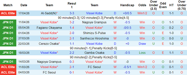 Nhận định soi kèo Vissel Kobe vs Al Ahli, 23h15 ngày 20/4: Lại ngã - Ảnh 1