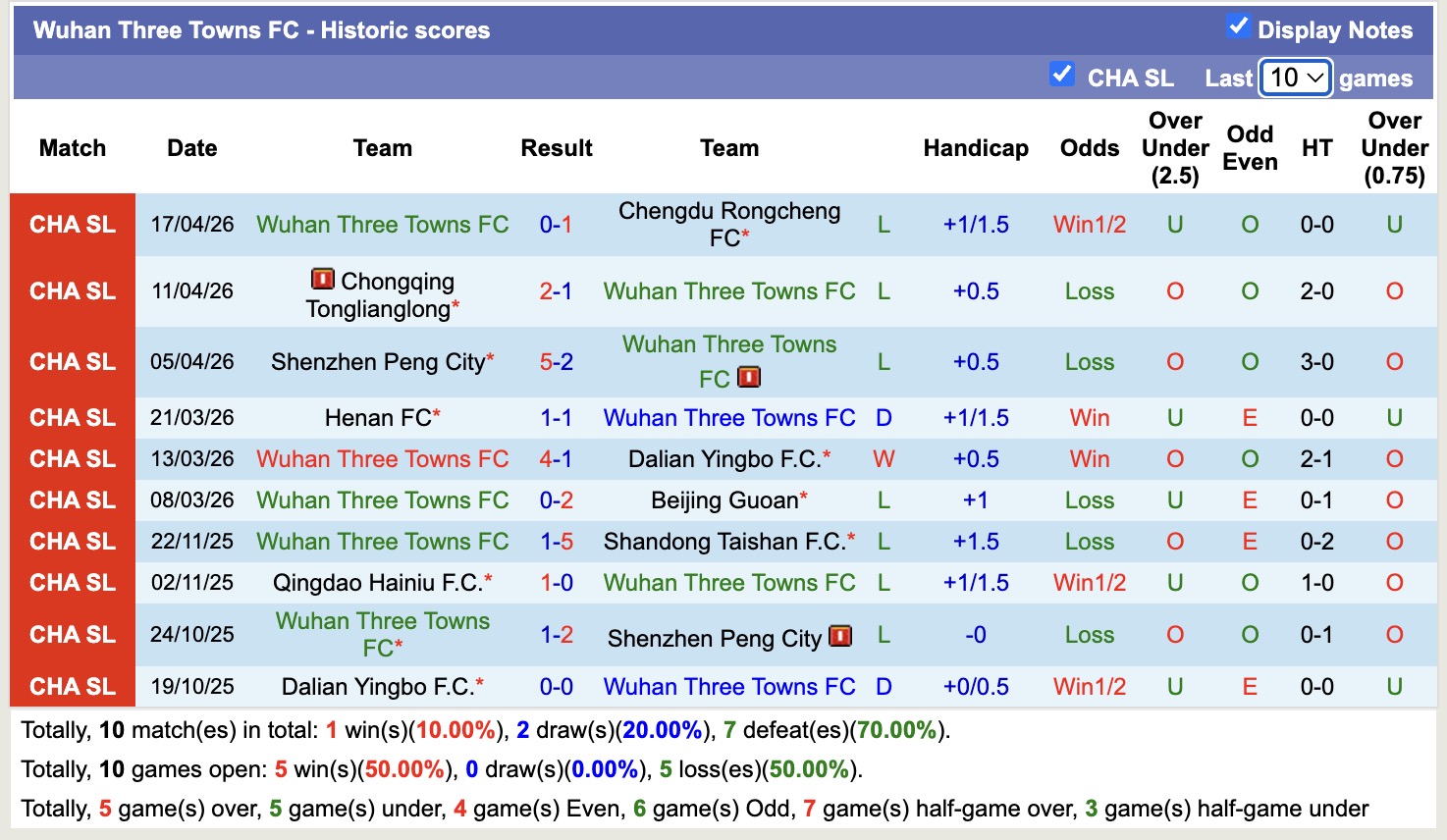 Nhận định, soi kèo Wuhan Three Towns vs Zhejiang Professional, 18h35 ngày 21/4: Lịch sử gọi tên - Ảnh 5