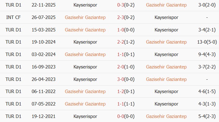 Soi kèo góc Gazisehir Gaziantep vs Kayserispor, 00h00 ngày 21/04 - Ảnh 3