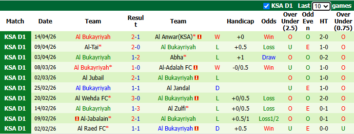 Nhận định, soi kèo Al-Arabi vs Al Bukayriyah, 23h05 ngày 21/4: Buông xuôi - Ảnh 3