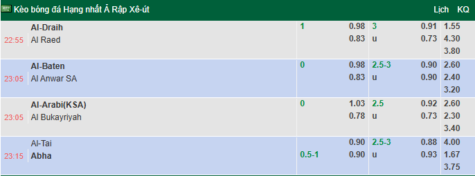 Nhận định, soi kèo Al-Tai vs Abha, 23h15 ngày 21/4: Khó có bất ngờ - Ảnh 1
