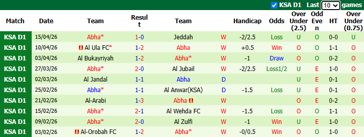 Nhận định, soi kèo Al-Tai vs Abha, 23h15 ngày 21/4: Khó có bất ngờ - Ảnh 3