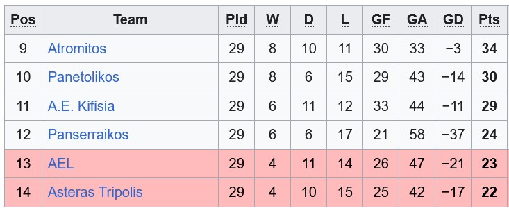 Nhận định, soi kèo Asteras Tripolis vs Panetolikos, 0h00 ngày 23/4: Nỗ lực trụ hạng - Ảnh 4