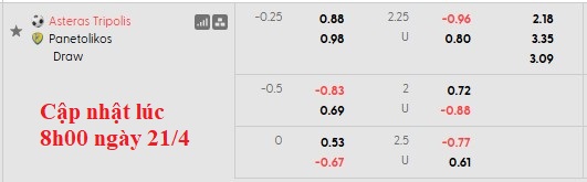 Nhận định, soi kèo Asteras Tripolis vs Panetolikos, 0h00 ngày 23/4: Nỗ lực trụ hạng - Ảnh 5