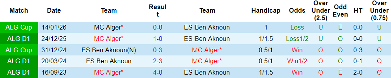 Nhận định soi kèo Ben Aknoun vs MC Alger, 22h00 ngày 21/4: Tiến sát vạch đích - Ảnh 3