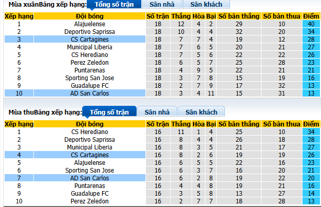 Nhận định, soi kèo Cartagines vs San Carlos - Ảnh 4